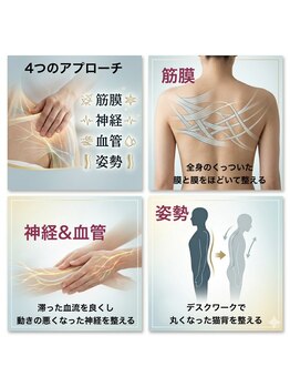 GWRいこい整体院/【 4つのアプローチ】