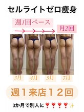 リミー(Re:Me)/40代〇〇さんの変化/週1来店