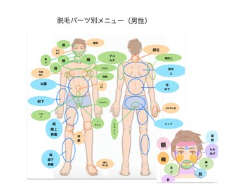 マハロ(MAHALO)/メンズの部位別表です。