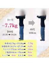 女性専用整体サロン　ベル 岩国店/ 【40代】ダイエット変化