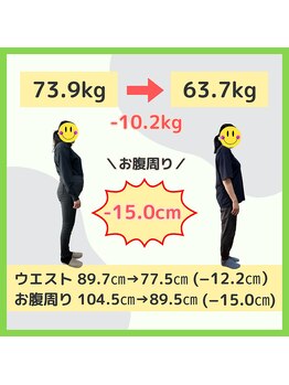 整体院ルーツケア/ぽっこりお腹が解消