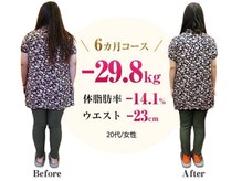 新浦安整体らくなーる/【20代】綺麗になって結婚できた