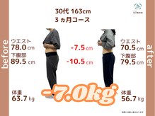 和ぎ整体院/30代３ヶ月で -7.0kg