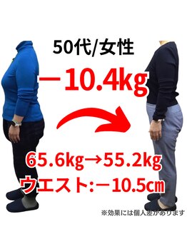 ココロ 岡場店(COCORO)/50代女性/－10.4キロ