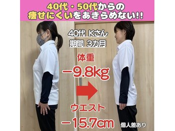 スリムサポートみらくる