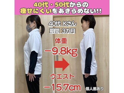 スリムサポートみらくるの写真