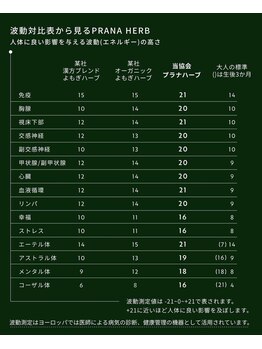 ワ(Wa)/ハーブセラのエネルギーの高さ