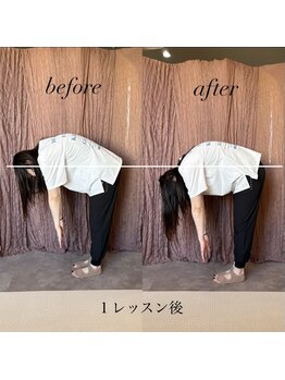 トゥラ(Tula)/変化