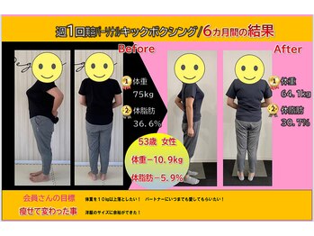 ペガサス トレーニングジム 八尾久宝寺店(Pegasus training gym)/ダイエット結果