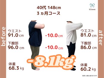 和ぎ整体院/40代 3ヶ月で -8.1kg