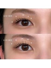 チュチュアチュチュ(chuchu a chuchu)/