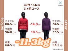 和ぎ整体院/40代 ３ヶ月で -11.3kg