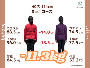 和ぎ整体院/40代 3ヶ月で -11.3kg