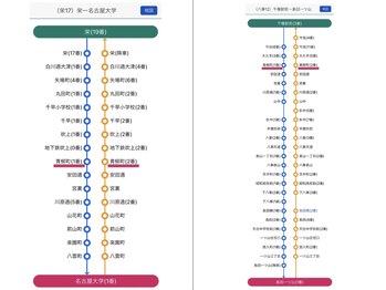 サラ 千種吹上店(Sara)/市営バス停「青柳町」徒歩30秒