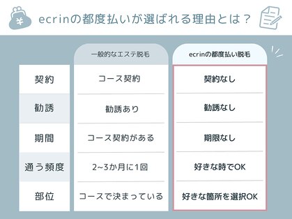 エクラン 名駅店(ecrin)の写真