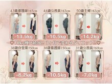 たけ整骨院の雰囲気（１０kg超えのダイエットが得意です☆）