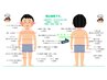 部分的に脱毛したい方に！部分・メンテナンス脱毛（目安20分位）