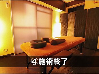 フルケア整体院/4.施術終了　/整体/肩こり/伏見