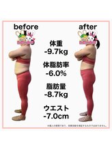 おいけ美容整体院 太田藪塚院/本格ダイエット