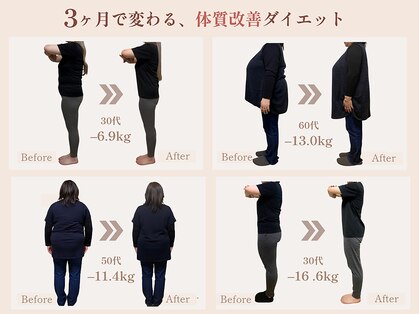 骨盤矯正サロン フロウ 大国町(FLOW)の写真