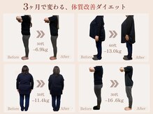 骨盤矯正サロン フロウ 大国町(FLOW)