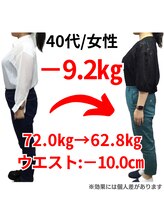 ココロ 岡場店(COCORO)/40代女性/－9.2キロ