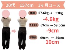 きずな整骨院/福津市|20代157cm