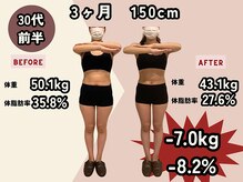 エルソル(elsol)/東大阪　産後ママ　ダイエット