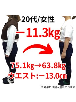 ココロ 岡場店(COCORO)/20代女性/－11.3キロ