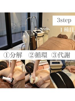 ボディベルム(BODY BELM)/1.ハイパーシリーズ3種