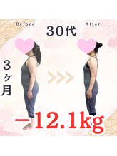 ハリス 坂出(HARIS)/30代/女性 ダイエット成功