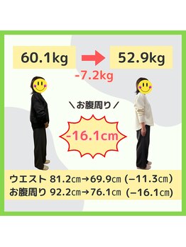 整体院ルーツケア/お腹周り16.1cm減