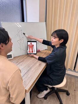 中野坂上整骨院/症状について詳しく説明します