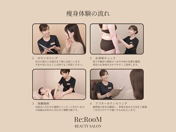 リ ルーム(Re:RooM)/痩身体験の流れ