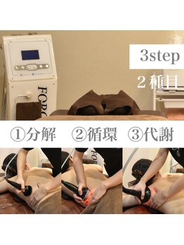 ボディベルム(BODY BELM)/2.フォースカッター