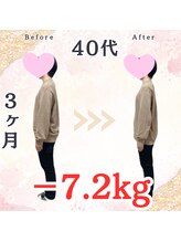 ハリス 坂出(HARIS)/40代/女性 ダイエット成功