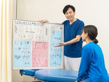 大川カイロプラクティックセンター 北千住西口整体院の写真/急性的、慢性的な腰痛でお悩みの方に!丁寧なカウンセリングと的確な施術で、身体の不調を整えていきます♪