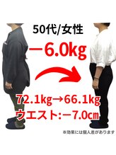 ココロ 岡場店(COCORO)/50代女性/－6.0キロ