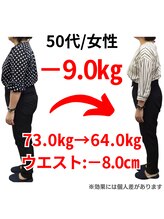 ココロ 岡場店(COCORO)/50代女性/－9.0キロ