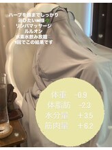 ヨサパーク ミミン(YOSA PARK mimin)/ルルオンに慣れてくると…