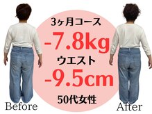 アシストユー整体院/2年連続糖尿予備軍・腰痛解消☆