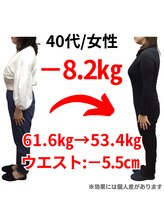 ココロ 岡場店(COCORO)/40代女性/－8.2キロ