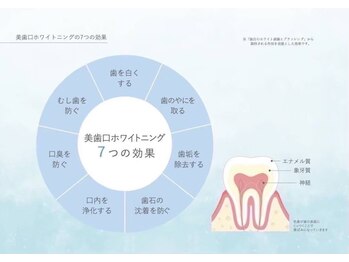 ボッカ(bocca)/歯のセルフホワイトニング
