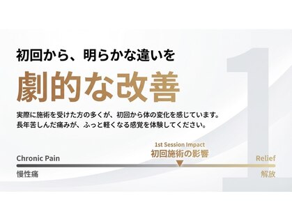 ココロ(COCORO)の写真