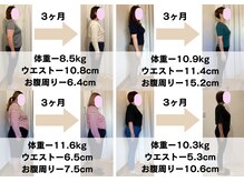 リンクボディ 尼崎(LINK BODY)