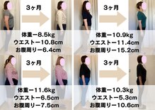 リンクボディ 尼崎(LINK BODY)