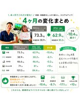 整体ピラティスウォーク/60代でも４ヶ月で-10kg達成！