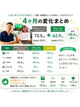 整体ピラティスウォーク/60代でも4ヶ月で-10kg達成!