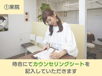 おいかわ整骨院/カウンセリングシート