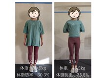 ダイエット&コンディショニングジム maika'i【マイカイ】の雰囲気(2ヶ月通ったお客様のビフォーアフターです。ダイエット成功!)